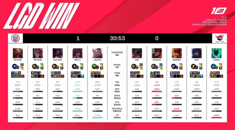 李会主动和 李会主动和