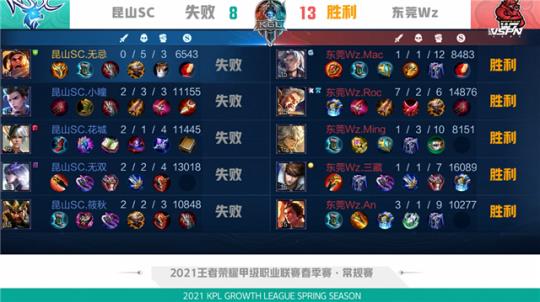 不仅打破了 不仅打破了