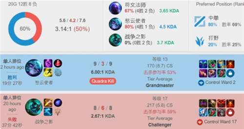 场上寻找新 场上寻找新