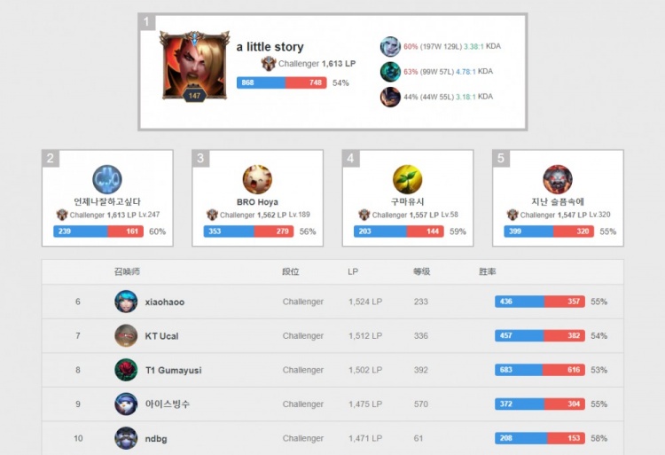 最大赢家 最大赢家