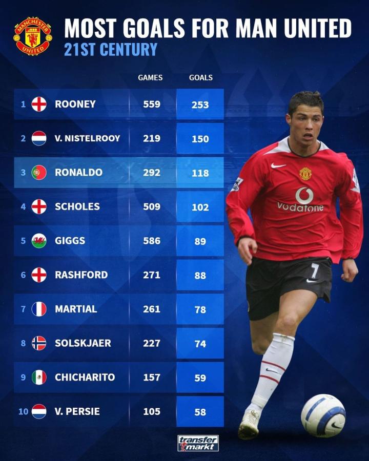 这类中期 这类中期